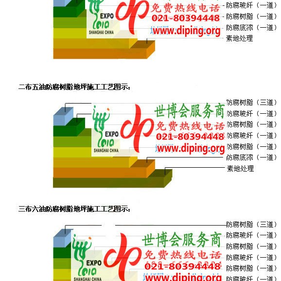 东方FRP玻璃钢防腐地坪产品图3