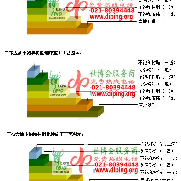 东方不饱和树脂地坪，不饱和树脂防腐地坪,防腐蚀地坪施工厂家产品图2