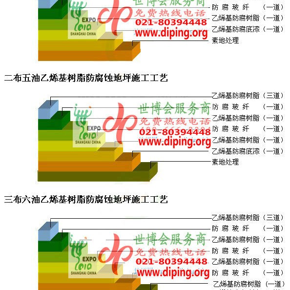 东方乙烯基防腐蚀地坪,乙烯基酯地坪,乙烯基酯防腐蚀地坪,乙烯基重防腐蚀地坪,乙烯基重防腐地坪,乙烯基重防腐自流平地坪产品图2